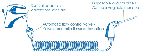 Pink Shower è il nuovo dispositivo che permette di effettuare il lavaggio vaginale in modo pratico ed efficace: si collega velocemente al rubinetto